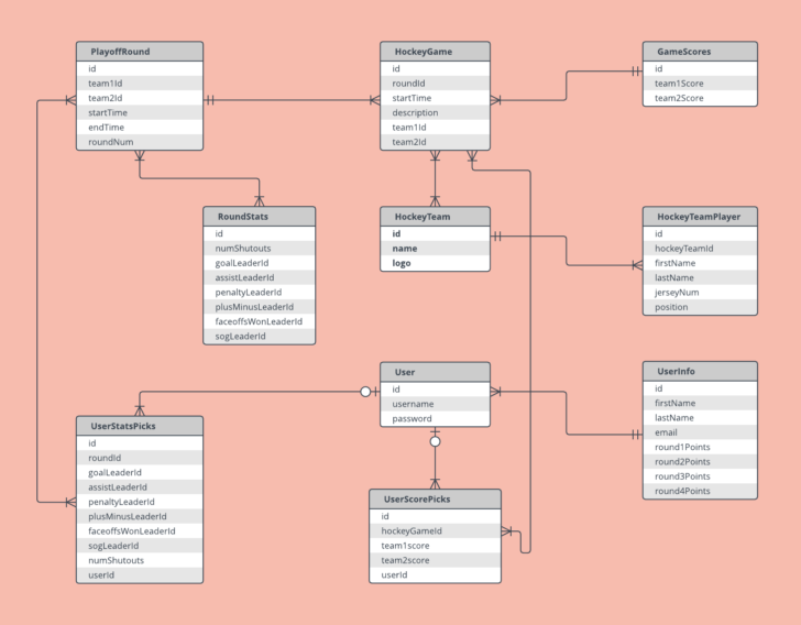 Database ER Diagram Examples