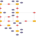 Demo Start Restaurant Management Activity Diagram