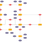 Demo Start Restaurant Management Activity Diagram