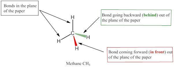 Dashed Line In ER Diagram