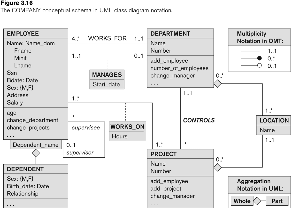 Derived Attributes In Er Diagram Examples ERModelExample