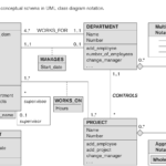 Derived Attributes In Er Diagram Examples ERModelExample