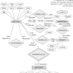 Derived Attributes In Er Diagram Examples ERModelExample