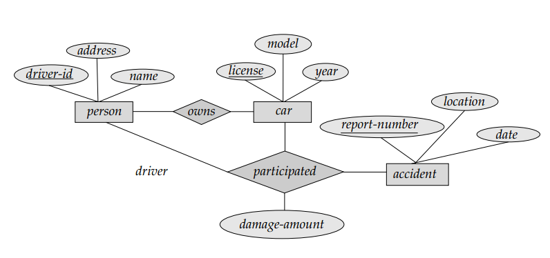 Devs Blog Sample ER Diagrams