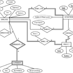 Dia Sheet ER Editor For Entity Relations Diagrams