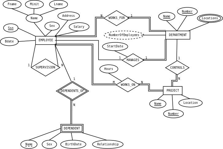 Dia Sheet ER Editor For Entity Relations Diagrams