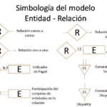 DIAGRAMA ENTIDAD RELACION SIMBOLOGIA Y SIGNIFICADO