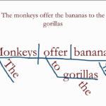 Diagramming Sentences Review 1 YouTube