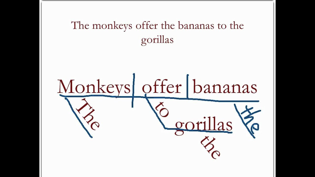 Diagramming Sentences Review 1 YouTube