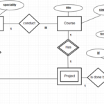 Difference Between ER And EER Diagram Compare The