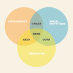 Difference Between Nerd And Geek