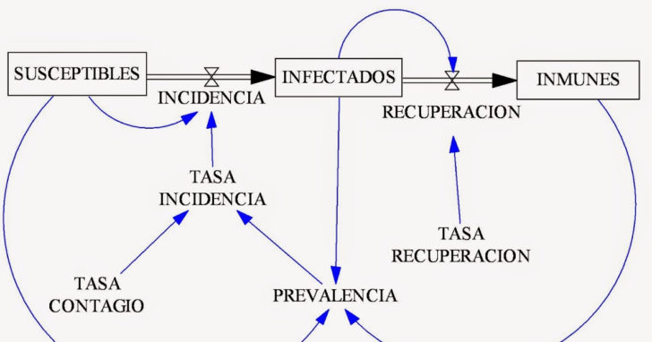 Ejemplos De Diagramas ER