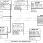 Doctor Appointment System Class Diagram FreeProjectz