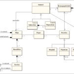 Domain Model Hotel Management Software Development Domain