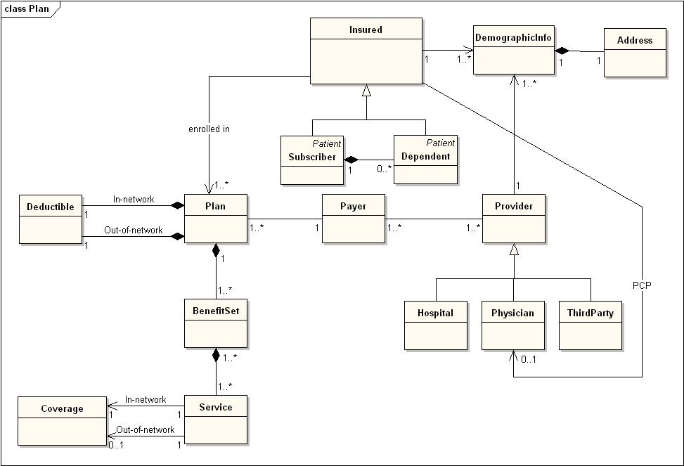 Domain Model Hotel Management Software Development Domain