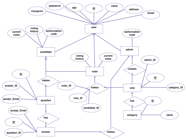 ER Diagram For Banking System Pdf