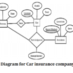 Draw E R Diagram For Car Insurance Company That Has A Set