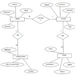 Draw E R Diagram For Hospital Management System