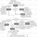 E Learning Management System ER Diagram FreeProjectz