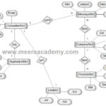 E R Diagram For Job Portal System Project