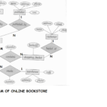 E R Diagram For Online Bookstore Roll N0 3 S5 Cs2 Lbs