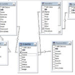 E R Diagram For Online Shopping System