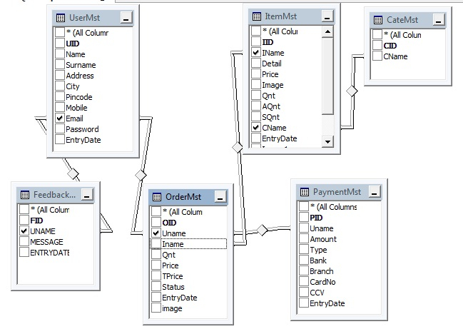 ER Diagram For Online Shopping System