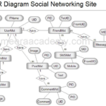 E R Diagram For Social Networking Website Project