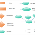 E R Diagram In DBMS ER Notation CseWorld Online