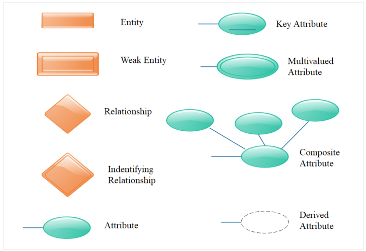 Define ER Diagram In Dbms