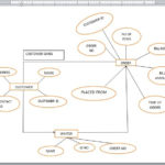 E R Diagram Restaurant Sales Managment System