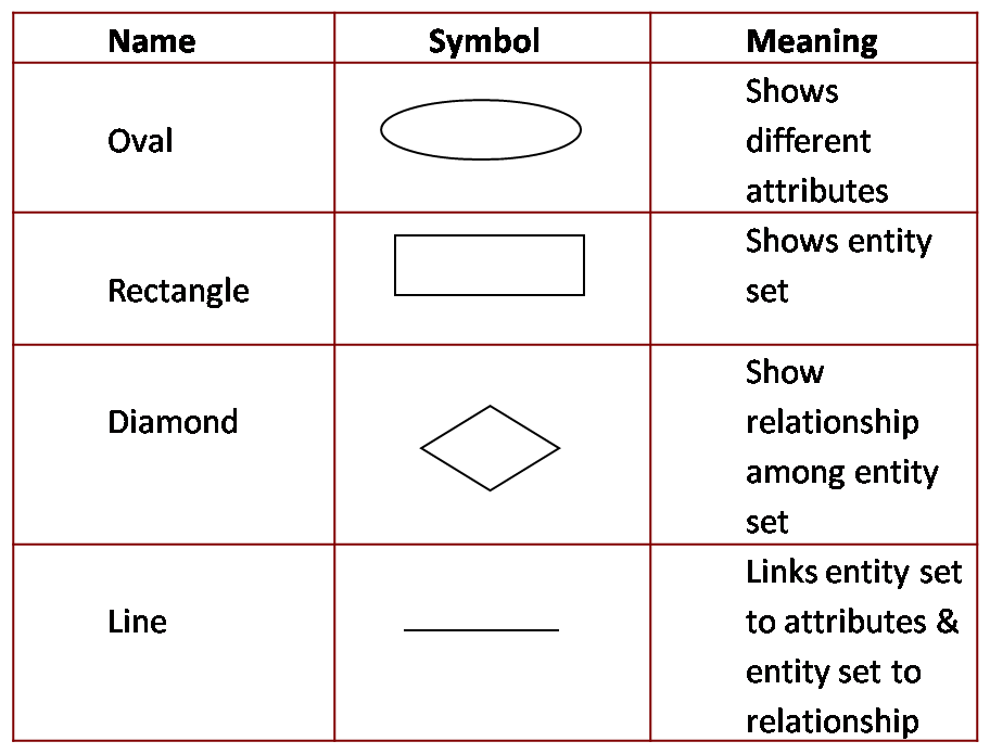 E R Diagram Study Material For BCA Students