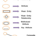 E R Diagrams In DBMS Components Symbols And Notations