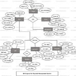 E Wallet Er Diagram ERModelExample