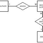 E238 Information Systems TEE 2003 Answers