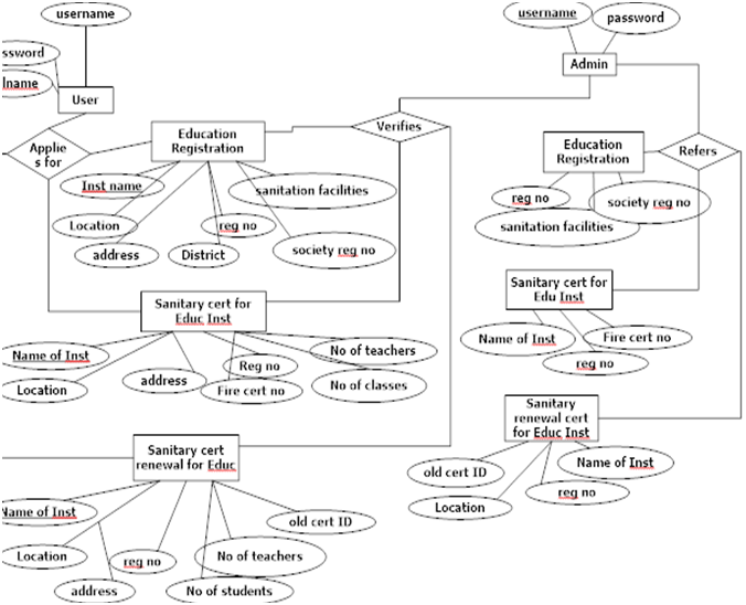 Education Institution Registration Java Project 1000 