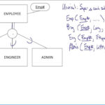 EER To Relational Translation Techniques YouTube