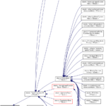 Elastix Elastix BaseComponent Class Reference