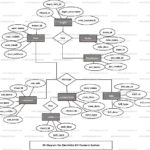 Electricity Bill Payment System ER Diagram FreeProjectz