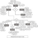 Employee Management System ER Diagram FreeProjectz