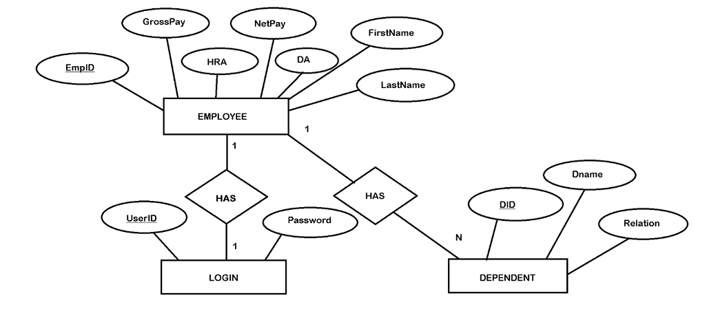 Employees Record Management Using VB 6 0 And MS Access 