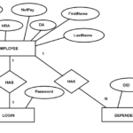 Employees Record Management Using VB 6 0 And MS Access