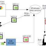 Encryption How Does The Whatsapp Web Client Synchronize