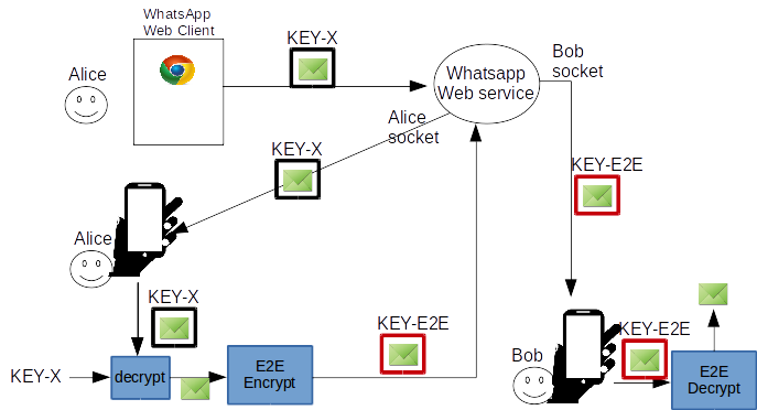 Encryption How Does The Whatsapp Web Client Synchronize 