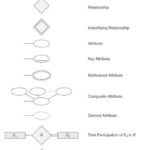 Endy S BLOG ERD Entity Relationship Diagram