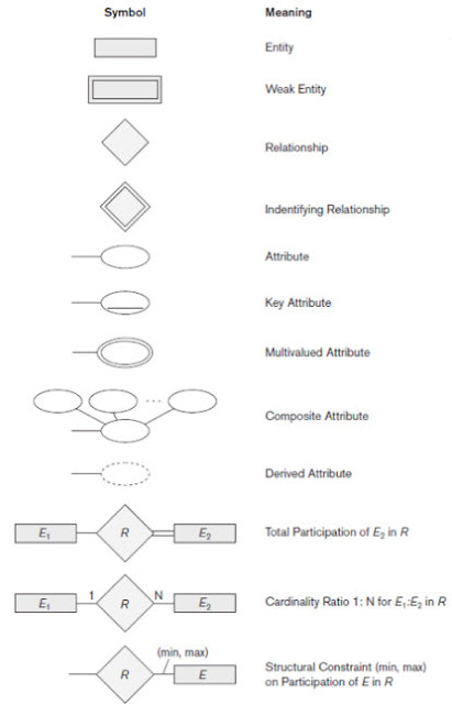 Endy s BLOG ERD Entity Relationship Diagram 