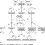 Enhanced Er Diagram Examples With Solutions Pdf