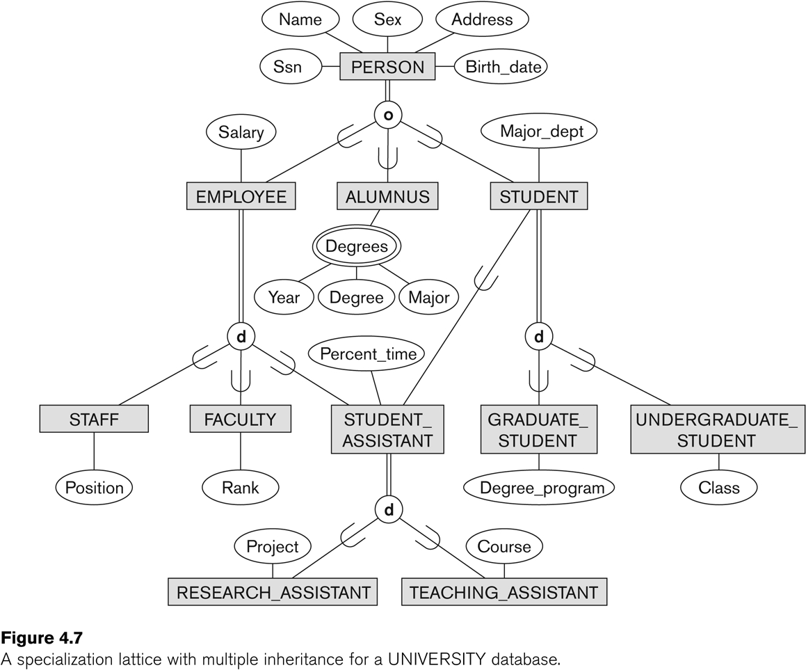 Enhanced Er Diagram Examples With Solutions Pdf 