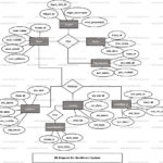 Enrollment System ER Diagram FreeProjectz