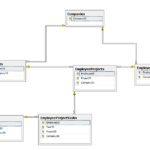 Entity Framework ER Diagram Project Task And Employee
